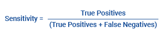 formula: sensitivity = true positives/(true positives + false negatives)