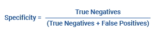 formula: specificity = true negatives/(true negatives + false positives) 