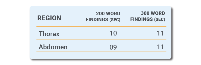 Chart - findings length Table showing data on the time to generate conclusions and recommendations depending on the number of words in the findings.