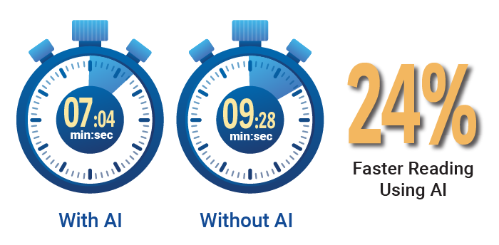 stopwatch Graphic showing 2 stopwatches side by side, comparing the ATR. Shows it faster by 24% when AI was used.