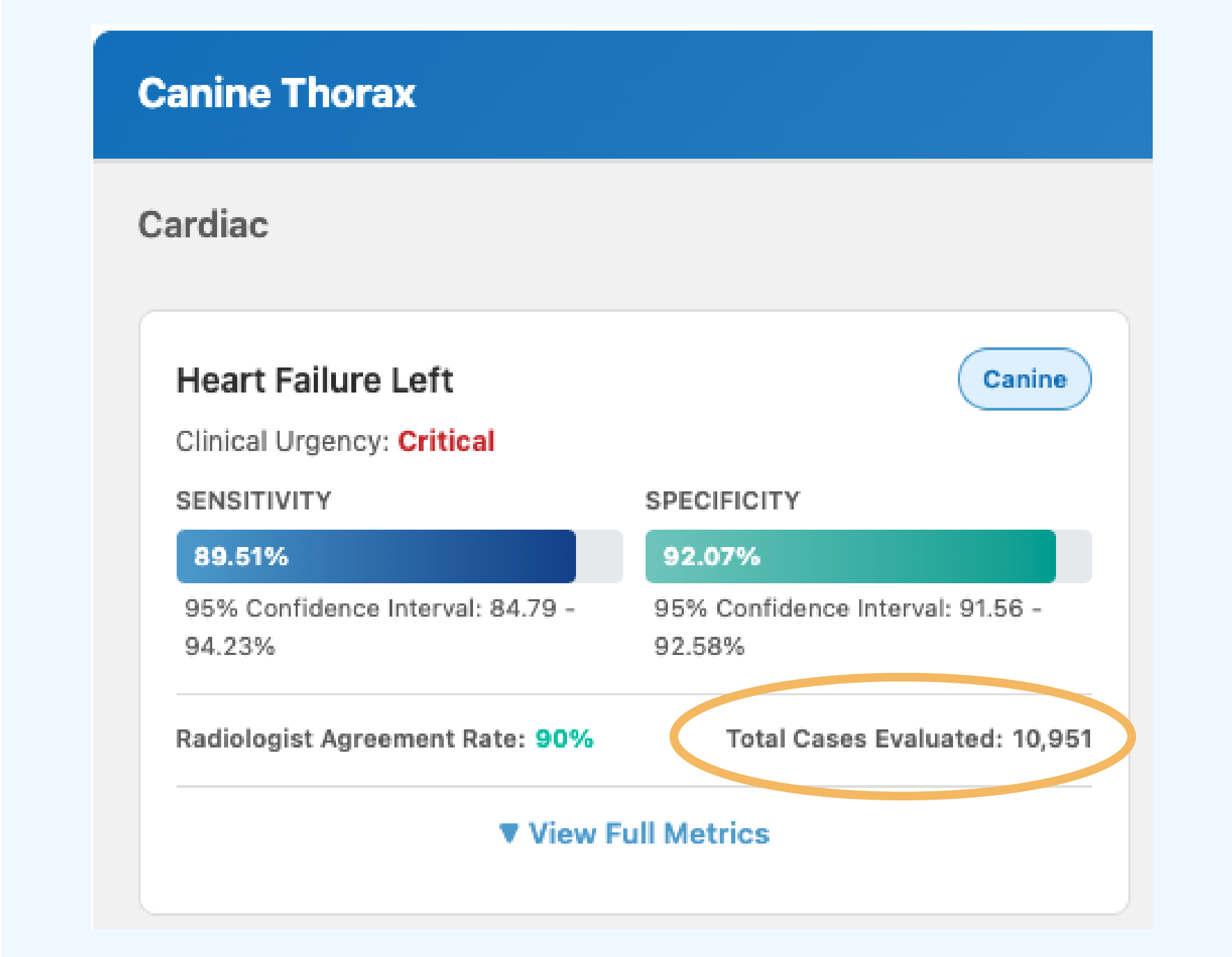 Highlight of the location of test cases on the chart
